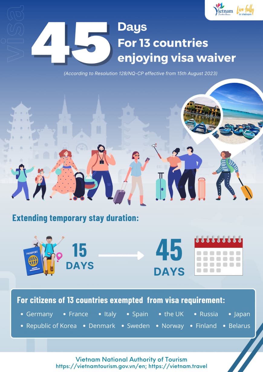 Vietnam for Indian Solo Travelers: Safe, Affordable, and Authentic Experiences (2026)